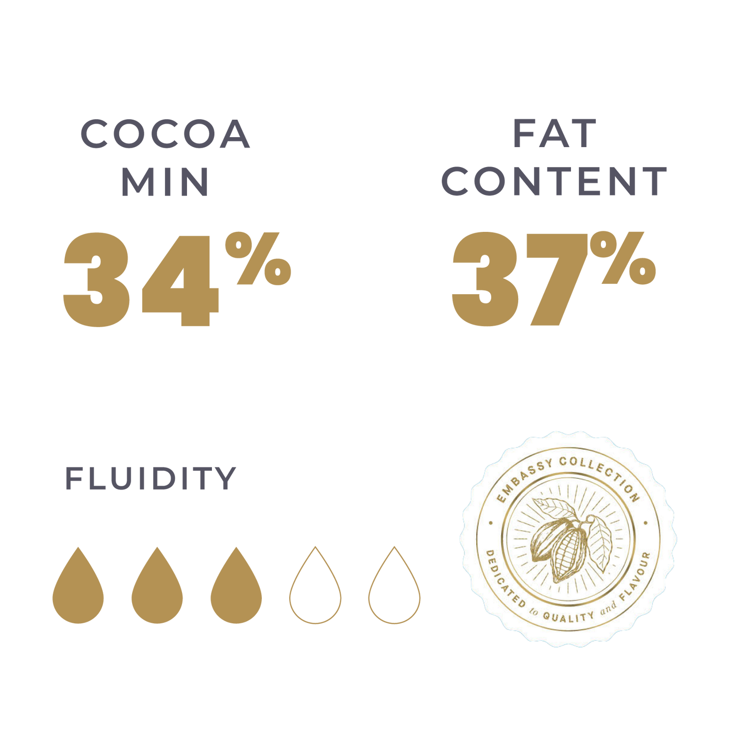 KioskCokelat.com - Embassy Azalea Cokelat Susu Kovertur - 8994592016599 - 23