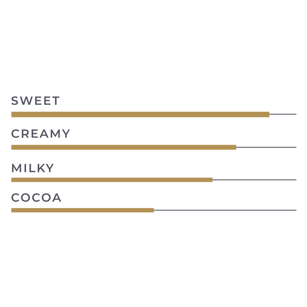KioskCokelat.com - Embassy Azalea Cokelat Susu Kovertur - 8994592016599 - 24