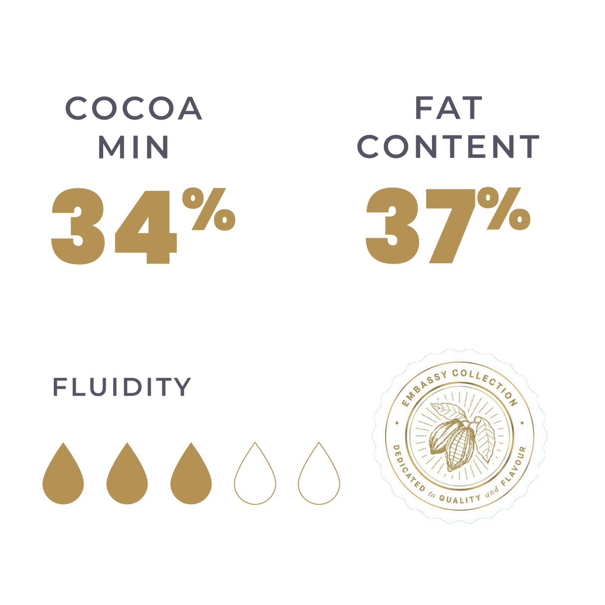 KioskCokelat.com - Embassy Azalea Cokelat Susu Kovertur - 8994592016599 - 17