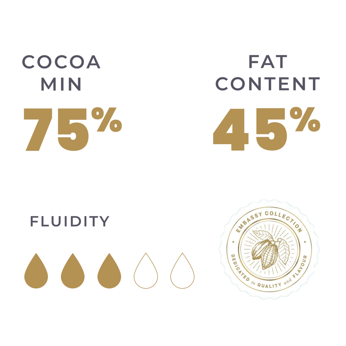 KioskCokelat.com - Embassy Continental Blend Cokelat Hitam Kovertur - 8994592016049 - 16