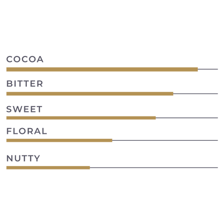 KioskCokelat.com - Embassy Continental Blend Cokelat Hitam Kovertur - 8994592016049 - 23