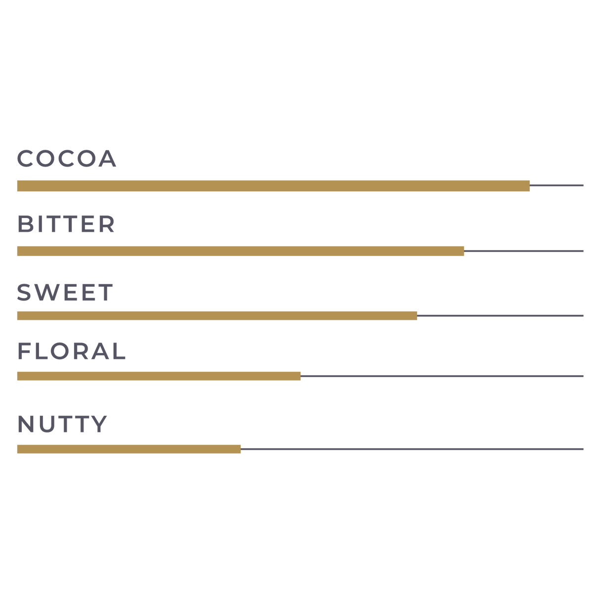 KioskCokelat.com - Embassy Continental Blend Cokelat Hitam Kovertur - 8994592016049 - 23