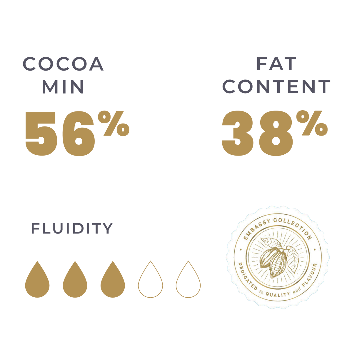 KioskCokelat.com - Embassy Equatorial Blend Cokelat Hitam Kovertur - 8994592016056 - 22