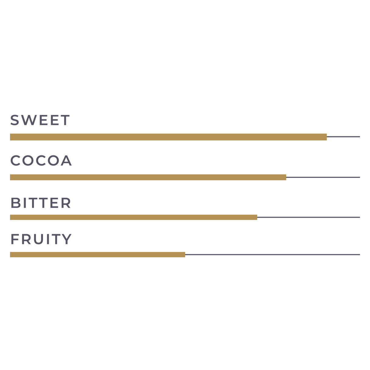 KioskCokelat.com - Embassy Equatorial Blend Cokelat Hitam Kovertur - 8994592016056 - 23