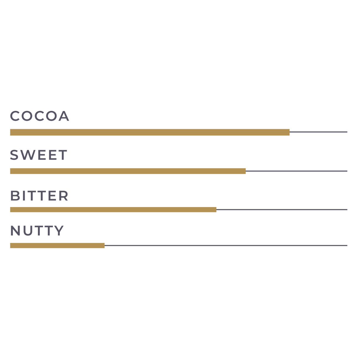 KioskCokelat.com - Embassy Rainforest Dark Chocolate Batons - 8994592013109 - 7