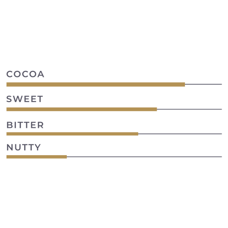 KioskCokelat.com - Embassy Rainforest Dark Chocolate Batons - 8994592013109 - 7