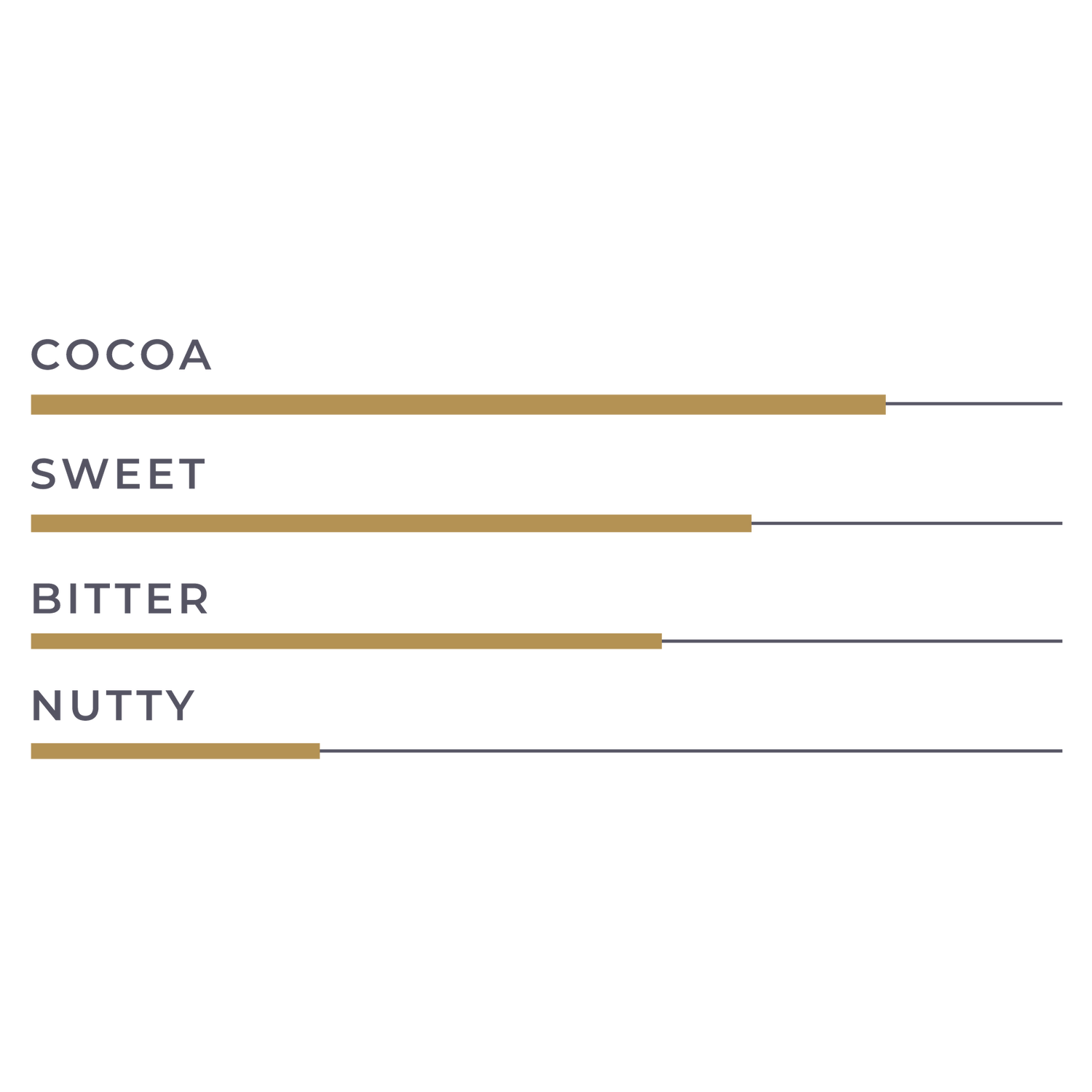KioskCokelat.com - Embassy Rainforest Dark Chocolate Batons - 8994592013109 - 14