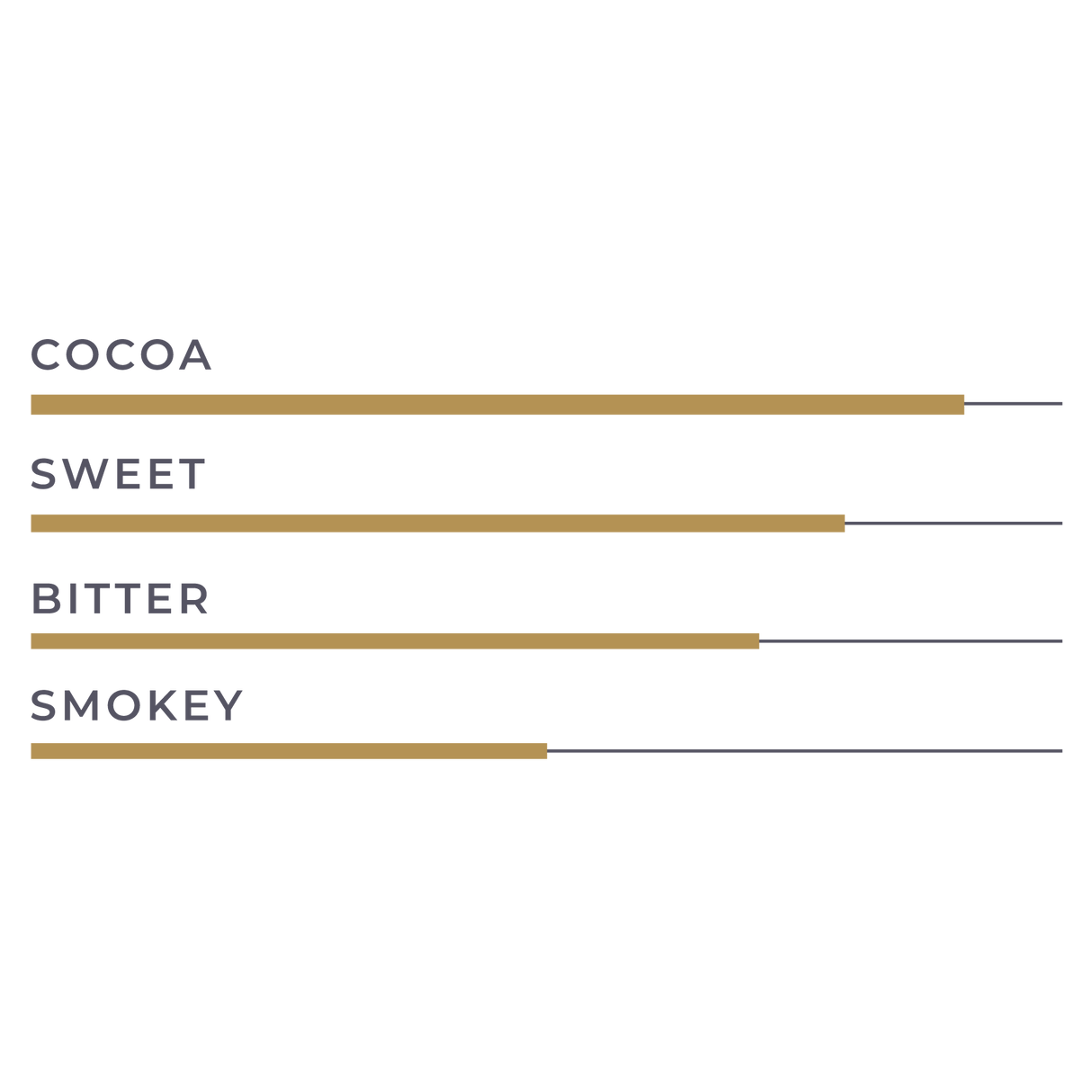 KioskCokelat.com - Embassy Torres Cokelat Hitam Chips - 8994592016063 - 11