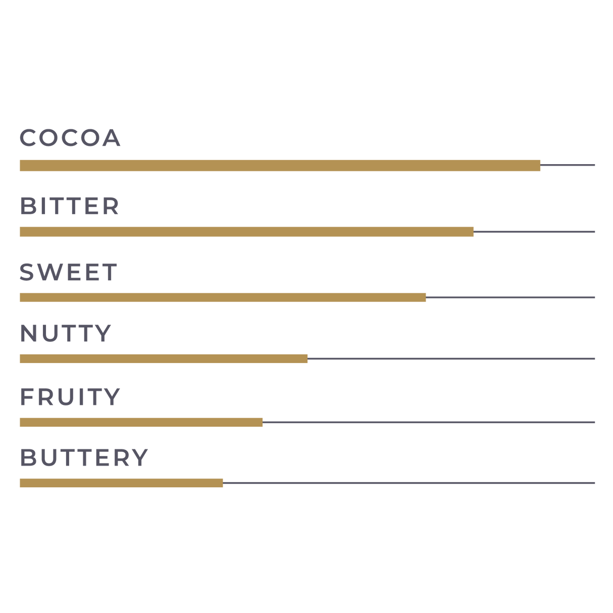 KioskCokelat.com - Embassy Oceanic Blend Cokelat Hitam Kovertur - 8994592013864 - 6
