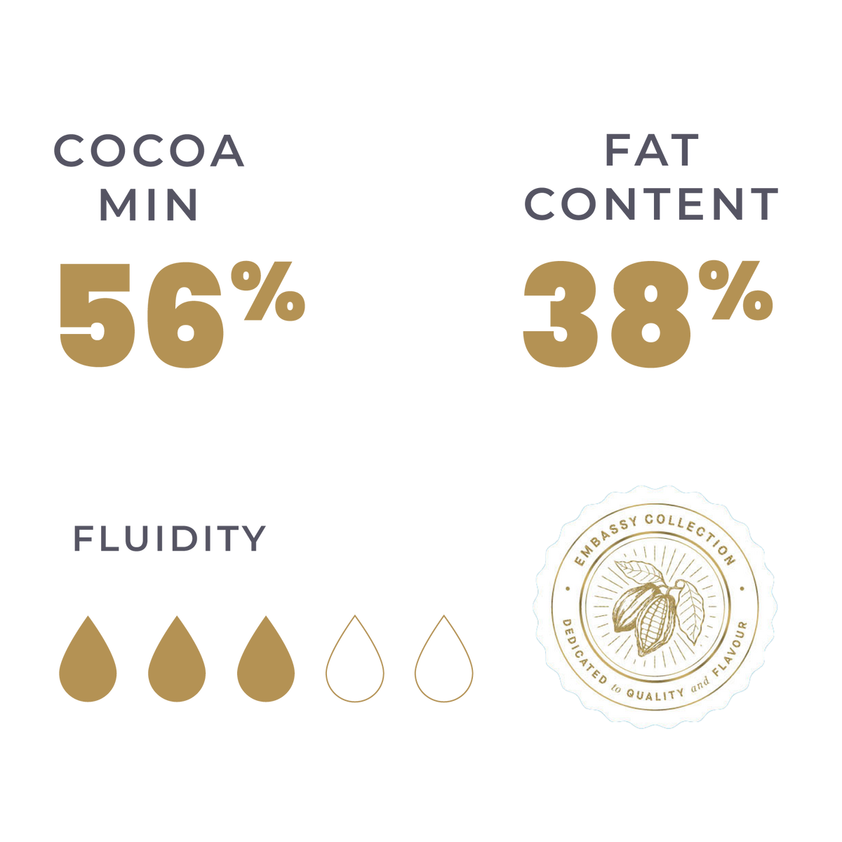Embasyy Equtorial Embassy Chocolate | Equatorial Blend Dark Chocolate Couverture ...