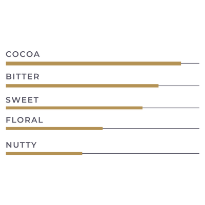 KioskCokelat.com - Embassy Continental Blend Cokelat Hitam Kovertur - 8994592016049 - 17