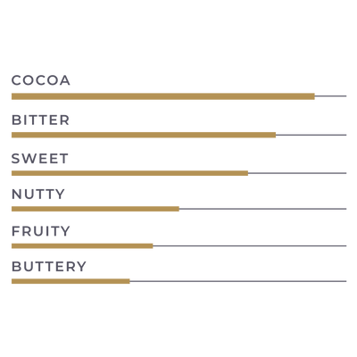 KioskCokelat.com - Embassy Oceanic Blend Cokelat Hitam Kovertur - 8994592013864 - 22