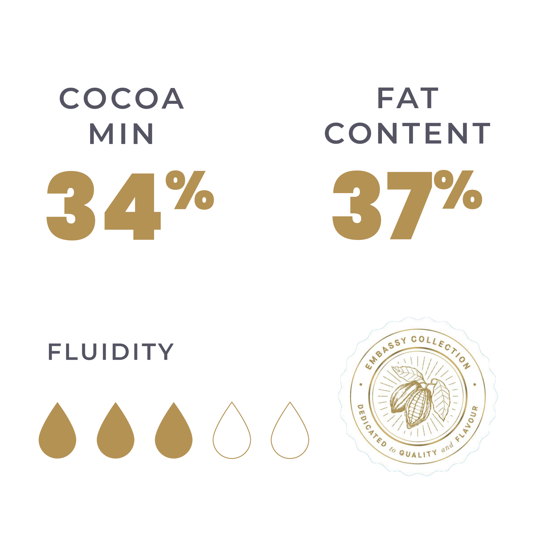 Cocoa and Fat content informaiton for Embassy Azalea Milk Chocolate Couverture 2.5kg (SKU: 8994592013048)