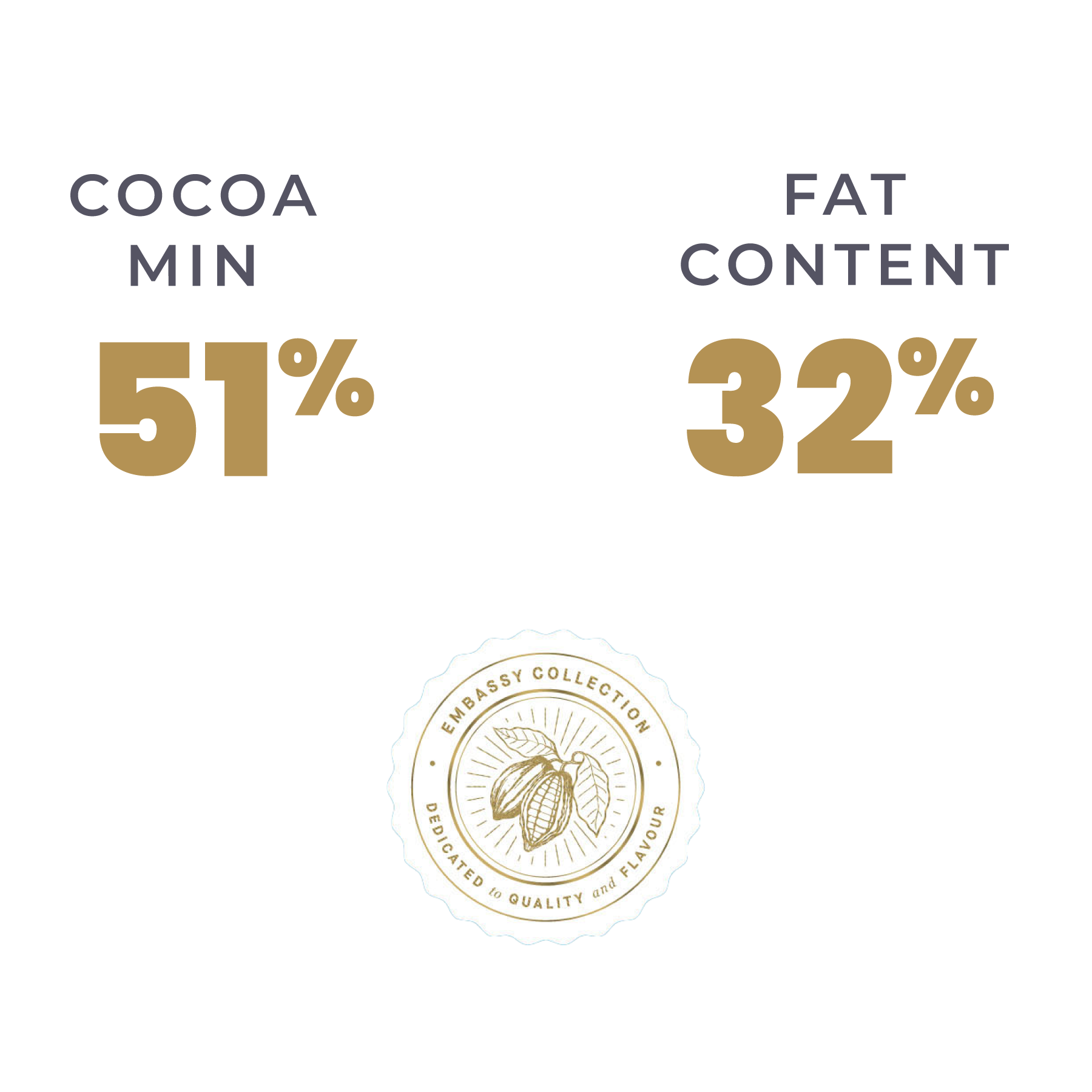 Cocoa & Fat content information for Embassy Torres Dark Chocolate Chips 2.5kg (SKU: 8994592013055)