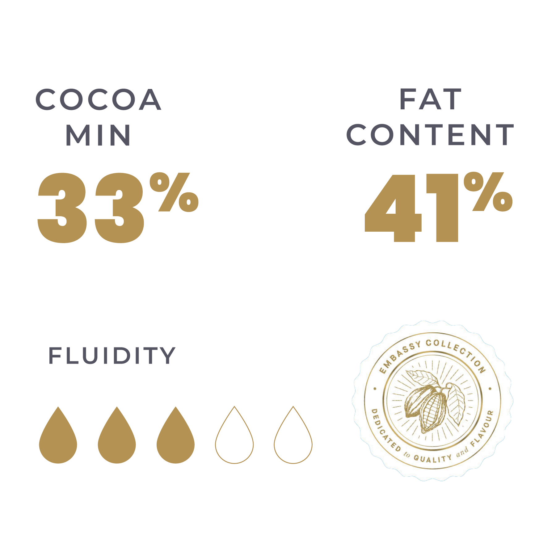 Cocoa & Fat content information for Embassy Zen White Chocolate 1kg (SKU: 8994592013857)